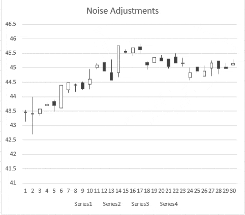Build Strategies Across the Multiverse of Price Paths