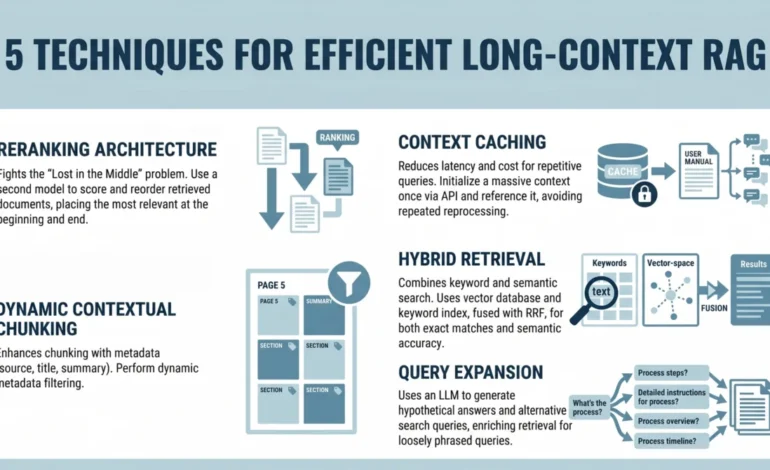 Building Efficient Long-Context Retrieval-Augmented Generation Systems for the Era of Million-Token Models