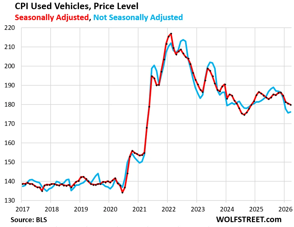 Car & Truck Inflation in America: Cost of Vehicle Ownership Soared by 36% since 2020