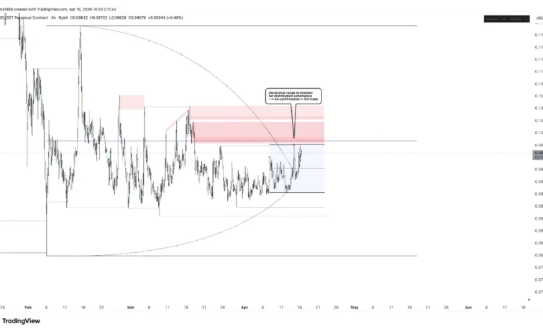 Dogecoin Navigates Crucial Technical Juncture as Analyst Flags Imminent Volatility Below Key $0.10 Threshold