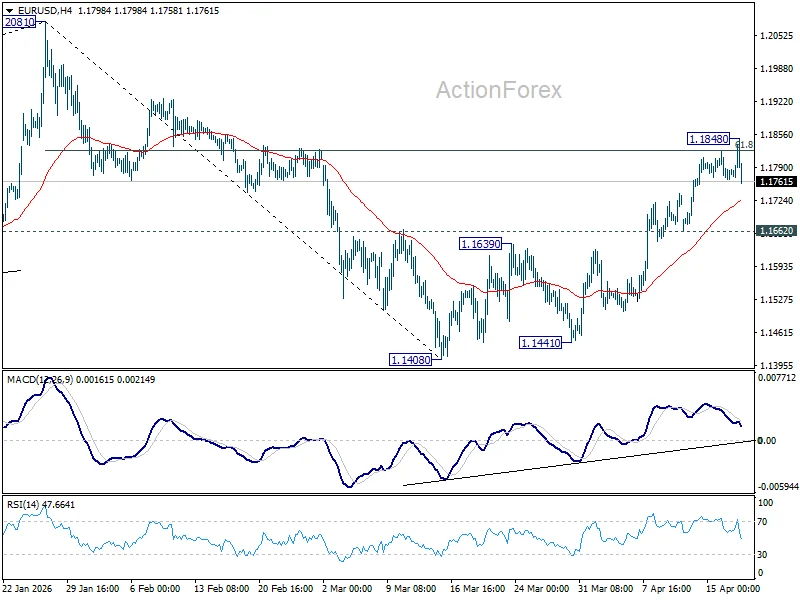 EUR/USD Navigates Critical Juncture Amidst Shifting Market Sentiment