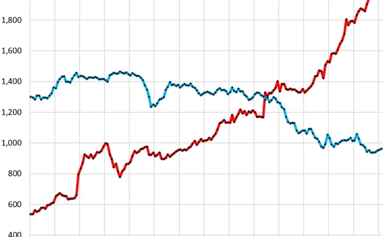 Foreign demand for the ballooning US Treasury debt is an increasingly important issue. But how much of that demand is actually “foreign?”