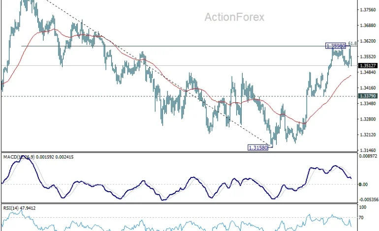 GBP/USD Navigates Critical Juncture Amidst Shifting Market Sentiment and Long-Term Trend Debate