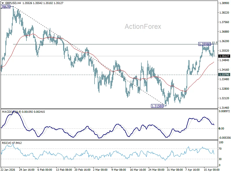 GBP/USD Navigates Critical Juncture Amidst Shifting Market Sentiment and Long-Term Trend Debate