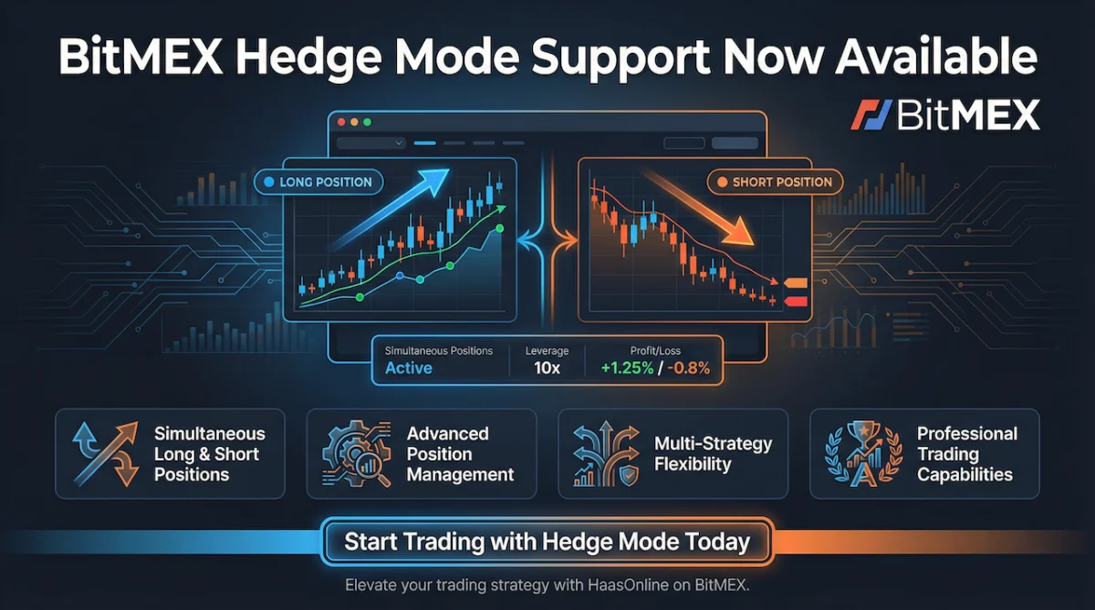 HaasOnline Unveils BitMEX Hedge Mode Support, Empowering Advanced Multi-Strategy Trading Automation