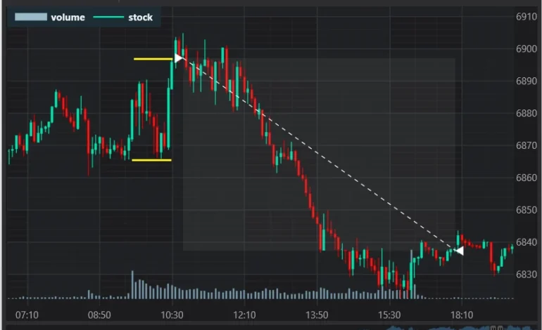 Opening Range Breakout Strategy: A Complete Guide to Systemic Intraday Trading