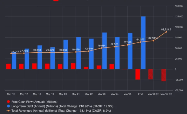 Oracle Stock’s AI Ascent and Its Cost: A Deep Dive into Fundamentals and Future Prospects