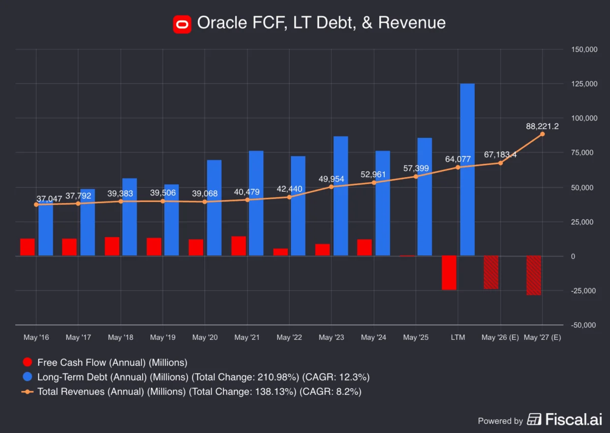 Oracle Stock’s AI Ascent and Its Cost: A Deep Dive into Fundamentals and Future Prospects