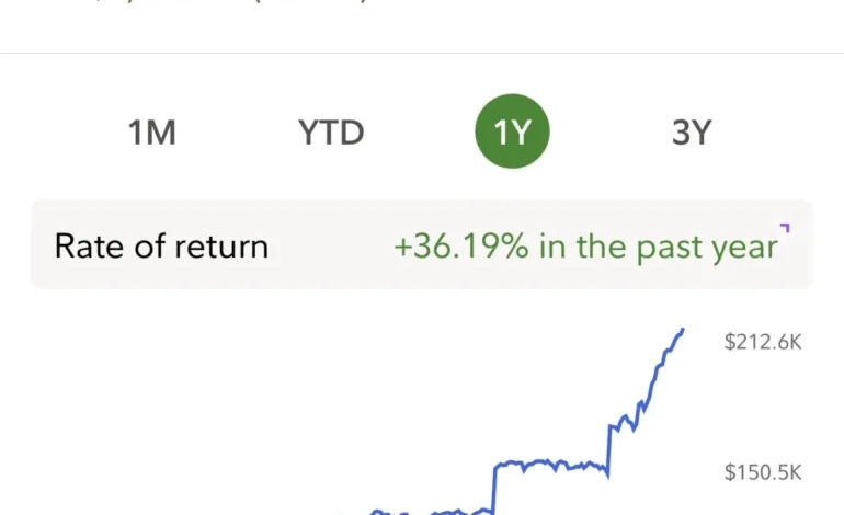 Strategic Wealth Transfer Navigating Gift Tax Limits and Custodial Account Funding During Market Volatility