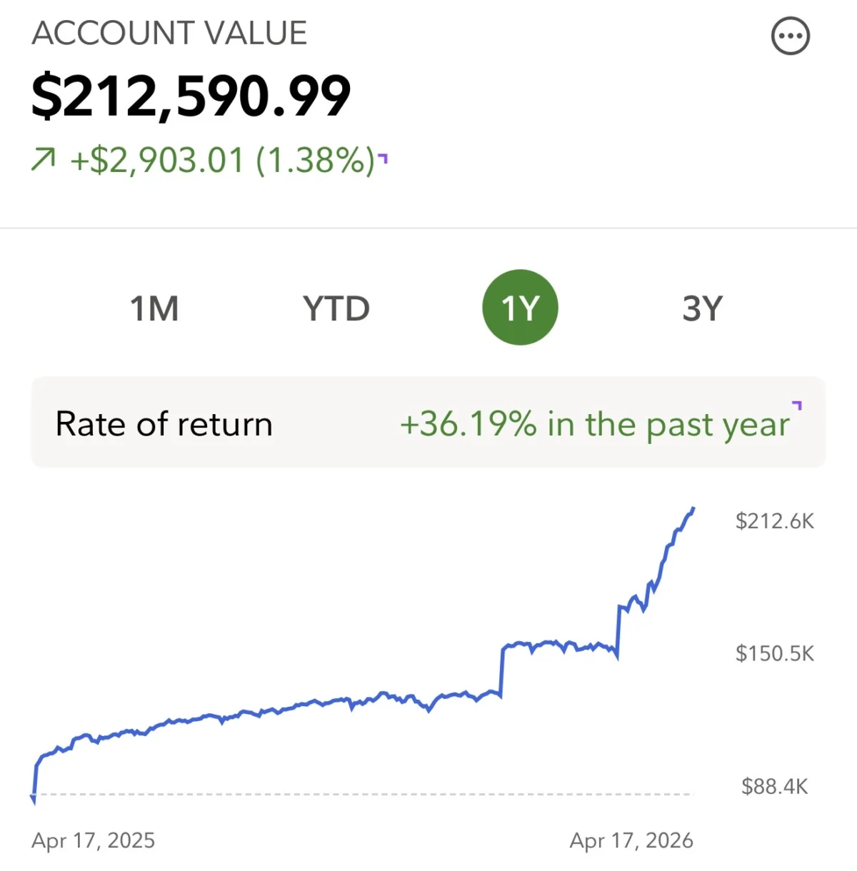 Strategic Wealth Transfer Navigating Gift Tax Limits and Custodial Account Funding During Market Volatility