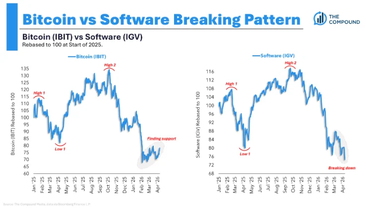 The Future of Income Generation: Exploring Auto-Callable Structured Products Amidst Evolving Market Dynamics