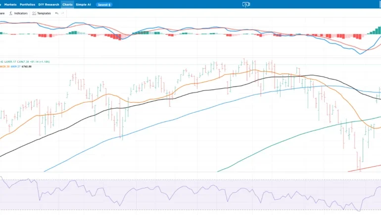 The Market Knows Best: Geopolitical Shifts, Tech Valuations, and the Growing Shadow of Private Credit