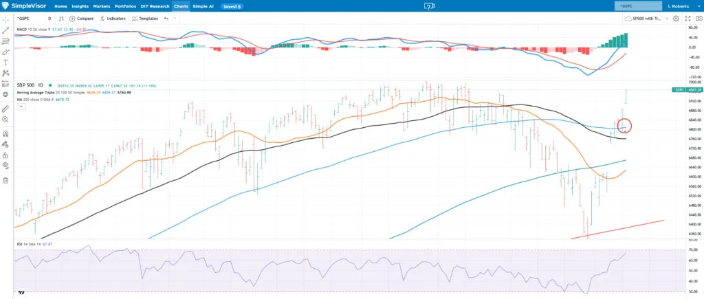 The Market Knows Best: Geopolitical Shifts, Tech Valuations, and the Growing Shadow of Private Credit