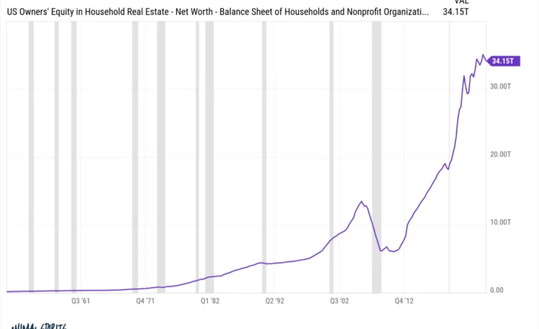 The Unyielding Consumer: How a Decade of Headwinds Failed to Slow American Spending