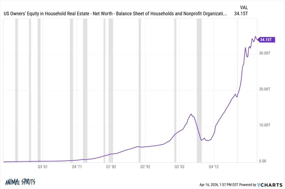 The Unyielding Consumer: How a Decade of Headwinds Failed to Slow American Spending
