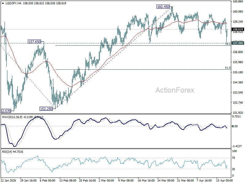 USD/JPY Navigates Volatility, Key Levels to Dictate Near-Term Direction Amidst Broader Bullish Outlook